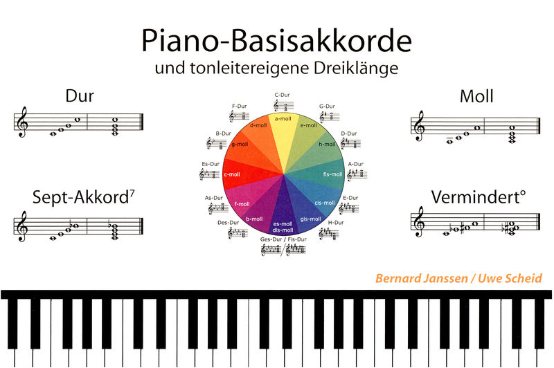 Learning Chords Piano - Basisakkorde